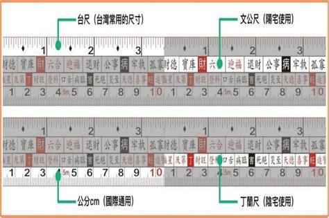 文公尺換算公分|魯班尺 / 文公尺 / 丁蘭尺